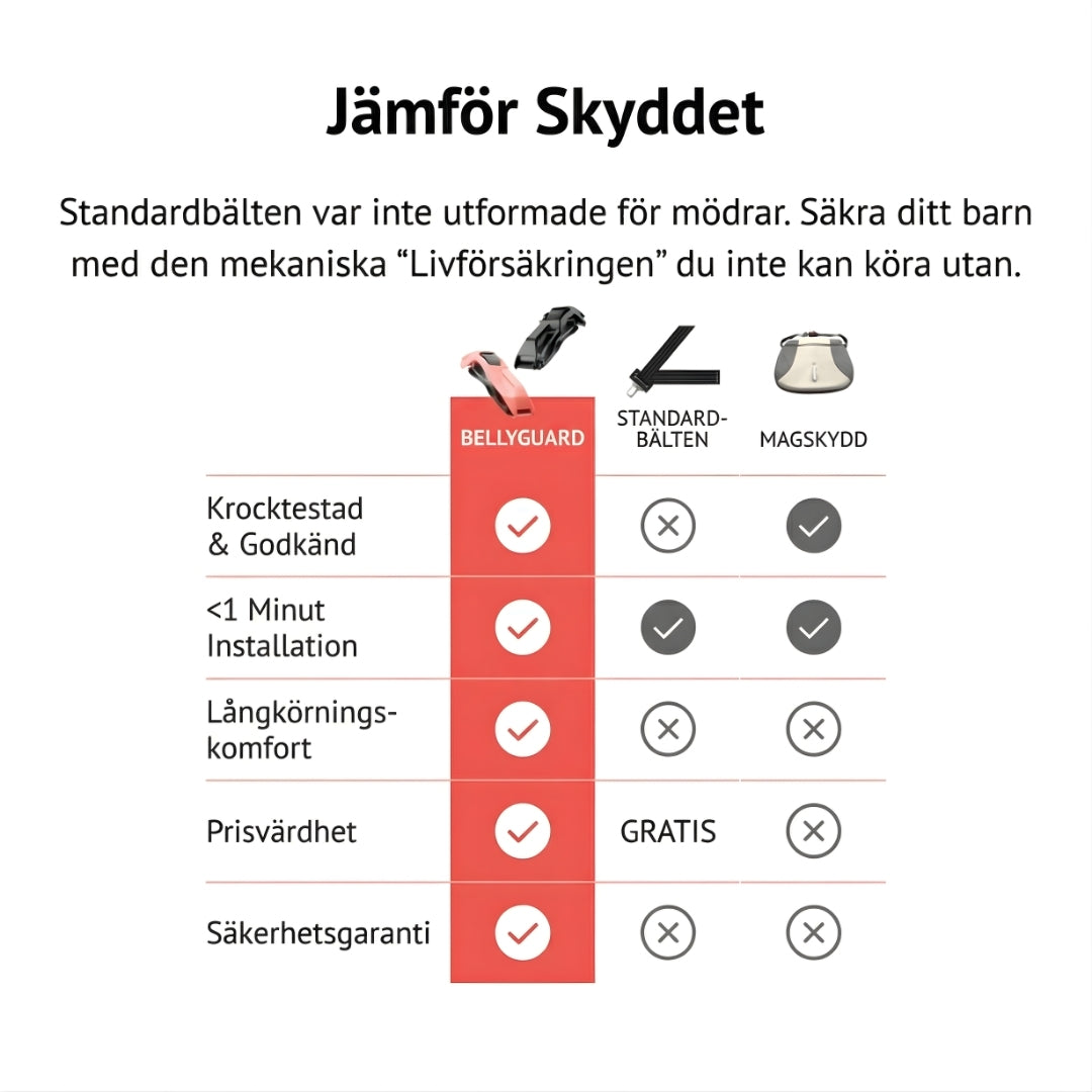 BellyGuard - Säkerhetsbälte för graviditet