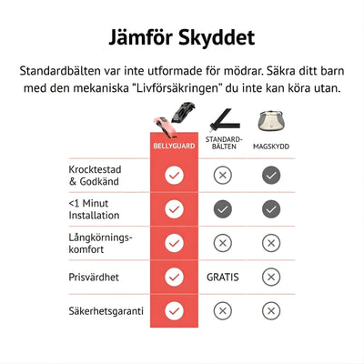 BellyGuard - Säkerhetsbälte för graviditet